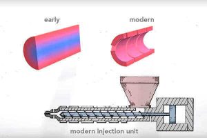 the screw plays an important part in injection molding